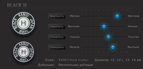 Характеристики наклейки Kamui Black H Характеристики наклейки Kamui Black H