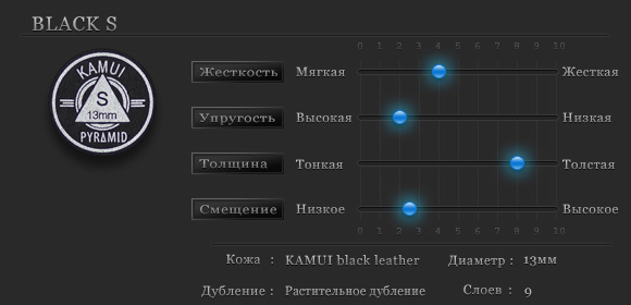 Характеристики наклейки Kamui Pyramid Black S Характеристики наклейки Kamui Pyramid Black SS