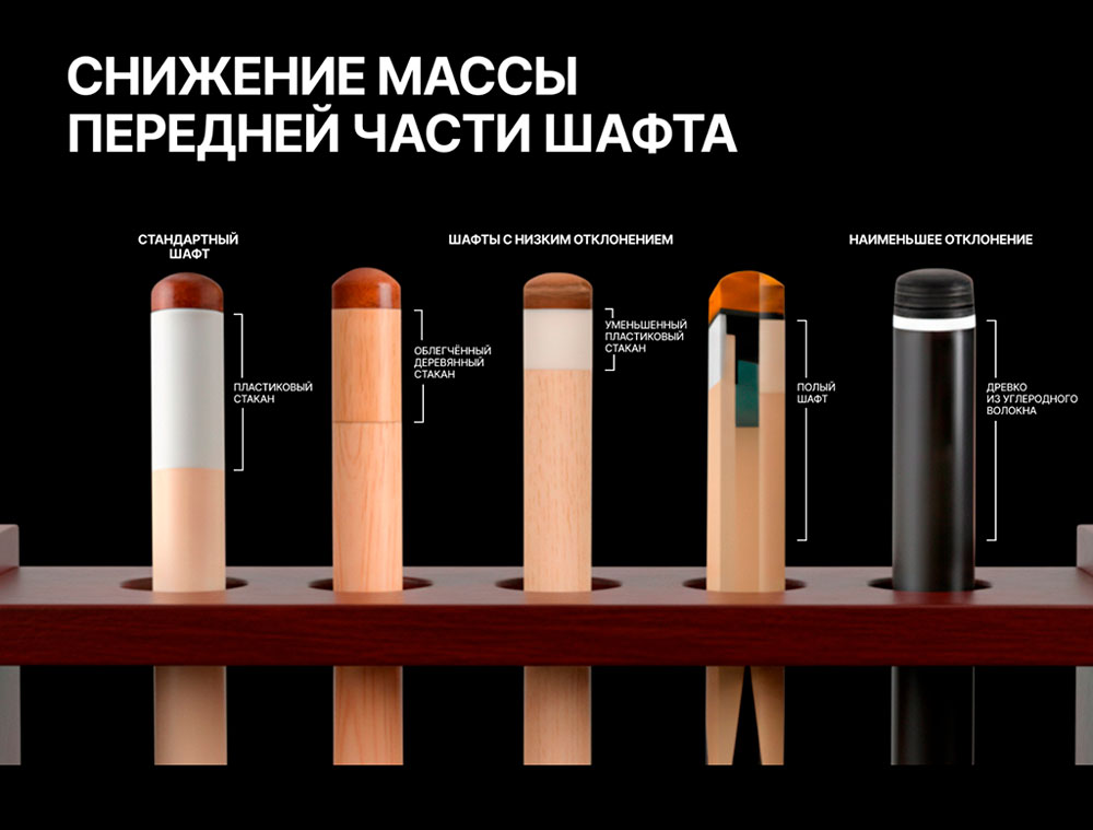 Технологии Winner Carbon Технологии Winner Carbon