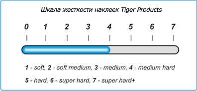 Шкала жесткости наклеек Tiger Products