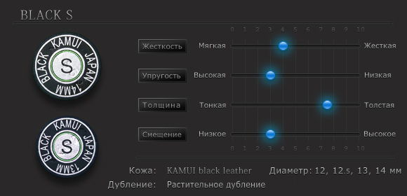 Характеристики наклейки Kamui Black S Характеристики наклейки Kamui Black S