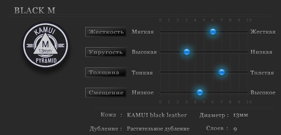 Характеристики наклейки Kamui Pyramid Black M Характеристики наклейки Kamui Pyramid Black M