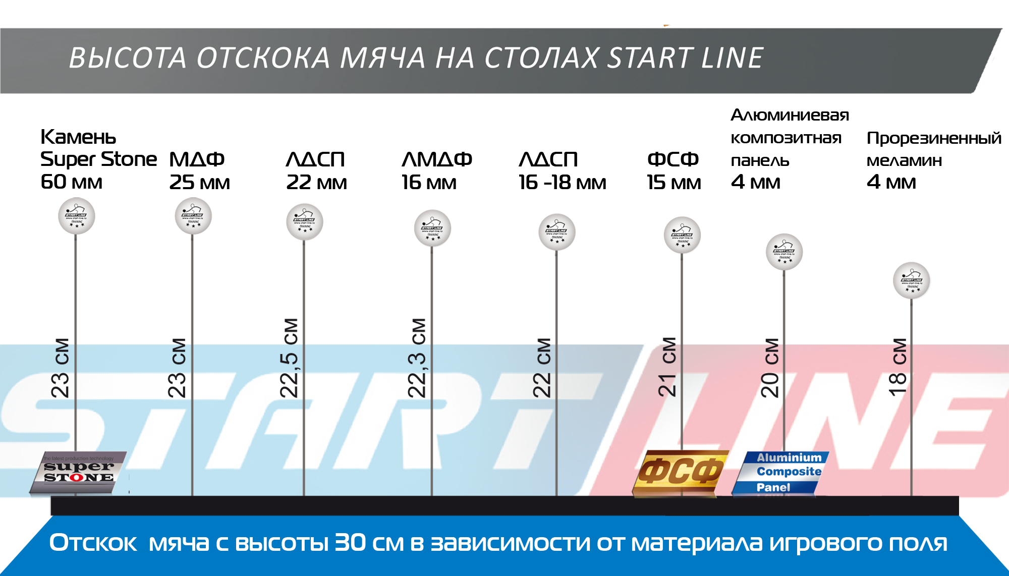 высота отскока мяча на столах Start Line