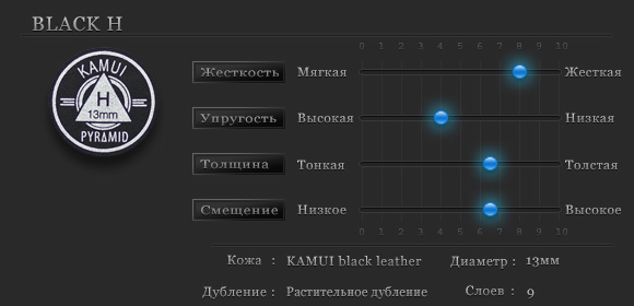 Характеристики наклейки Kamui Pyramid Black H Характеристики наклейки Kamui Pyramid Black H
