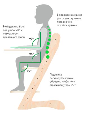 Растущий стул Компаньон Движение Жизнь