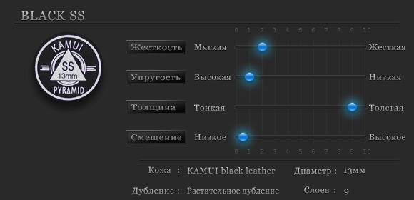 Характеристики наклейки Kamui Pyramid Black SS Характеристики наклейки Kamui Pyramid Black SS