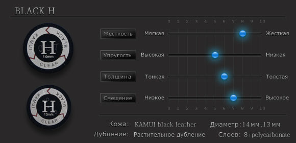 Характеристики наклейки Kamui Clear Black H Характеристики наклейки Kamui Clear Black H