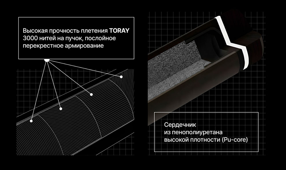 Технологии Winner Carbon Технологии Winner Carbon