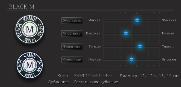 Характеристики наклейки Kamui Black M Характеристики наклейки Kamui Black M