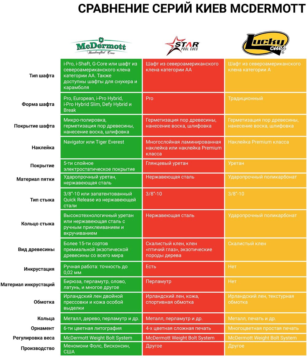 таблица параметров киев McDermott различных серий