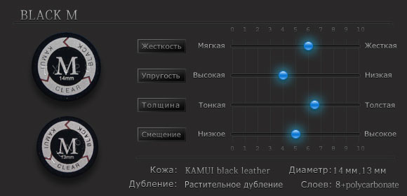 Характеристики наклейки Kamui Clear Black M Характеристики наклейки Kamui Clear Black M