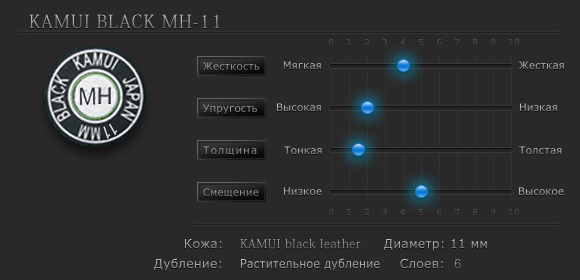 Свойства наклейки KAMUI SNOOKER BLACK H Свойства наклейки KAMUI SNOOKER BLACK H