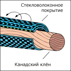 Стекловолоконное покрытие Cuetec