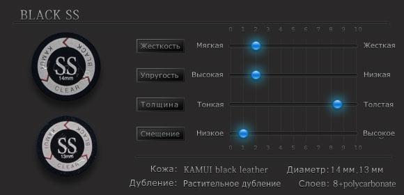 Характеристики наклейки Kamui Clear Black SS Характеристики наклейки Kamui Clear Black SS